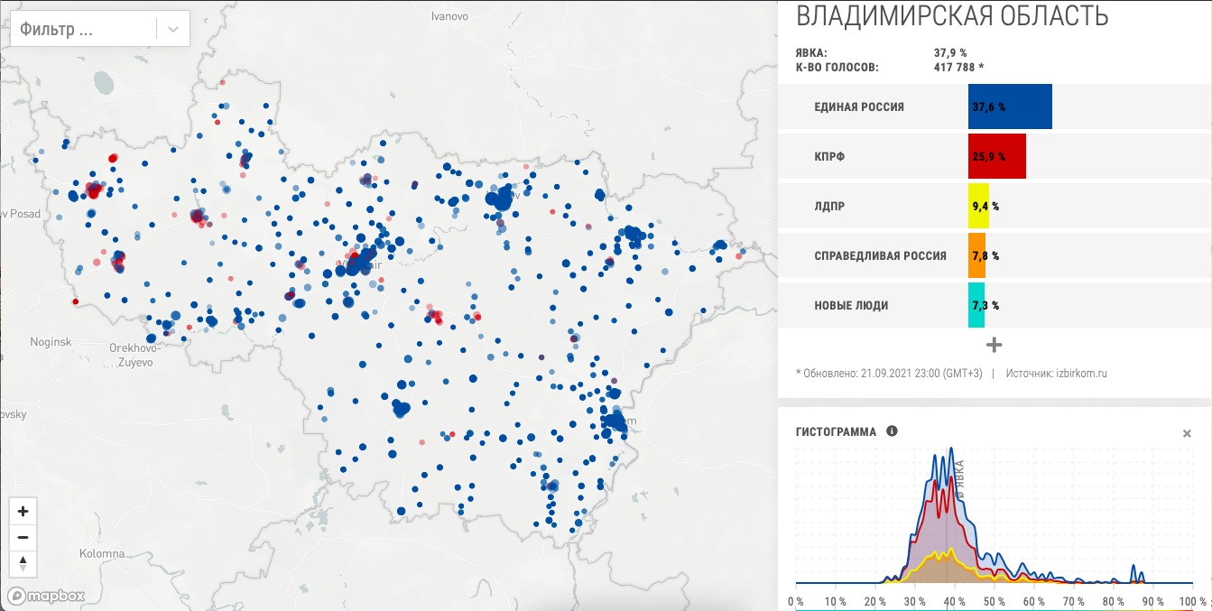 На каких участках в честной Владимирской области коммунисты победили единороссов