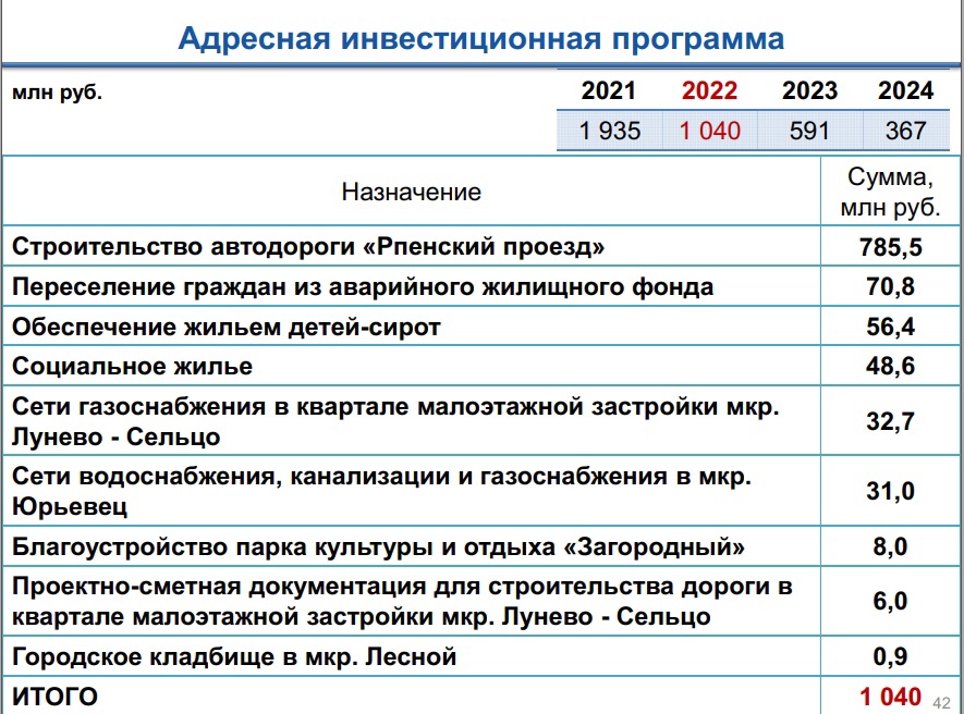 Впервые публичные слушания по бюджету Владимира прошли без единого вопроса