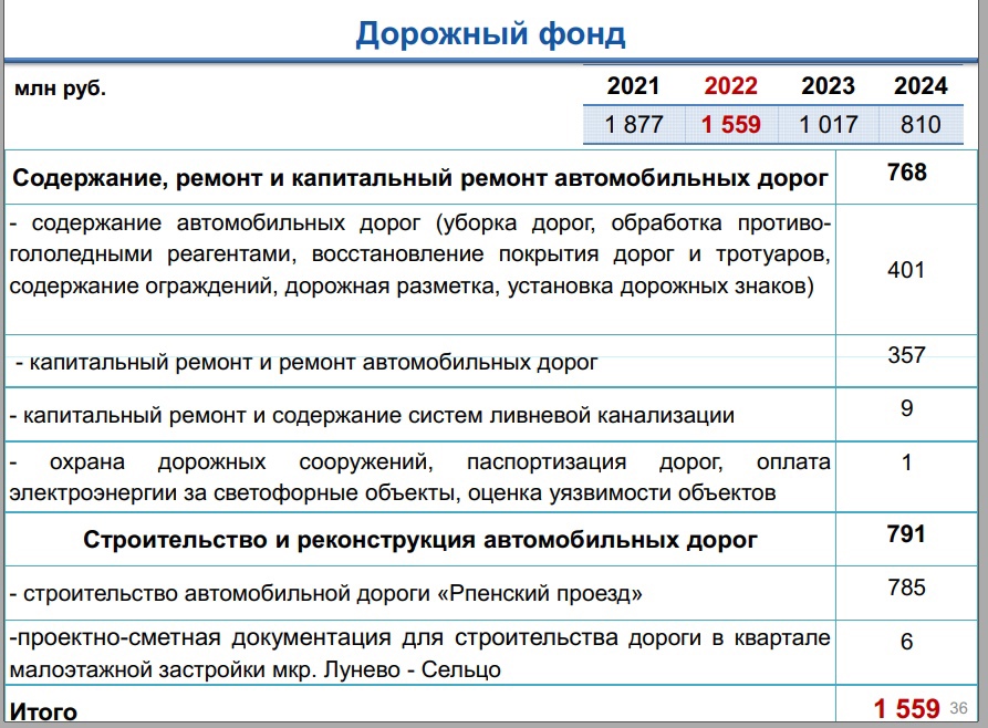 Многодетным семьям из микрорайона Лунево проложат дорогу через два года