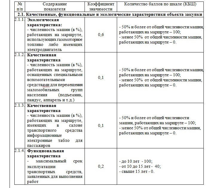 Во Владимире автобусные маршруты № 13С, 16С и 54 выставили на торги