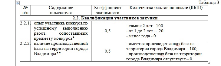 Во Владимире автобусные маршруты № 13С, 16С и 54 выставили на торги