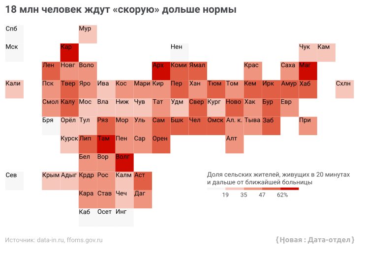 Треть сельских жителей во Владимирской области ждет скорую дольше нормы