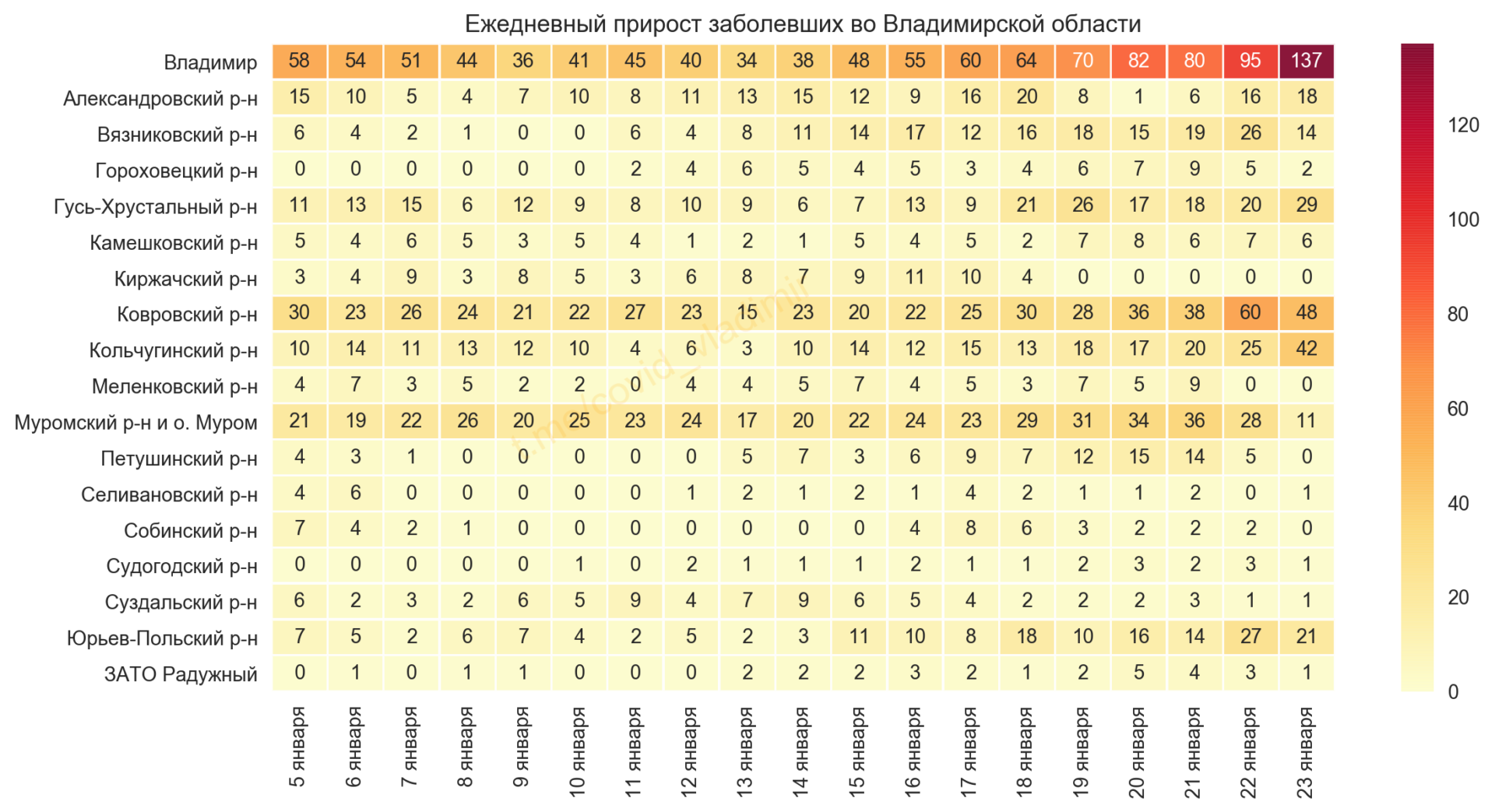 Во Владимирской области выявили рекордные 332 новых случая коронавируса