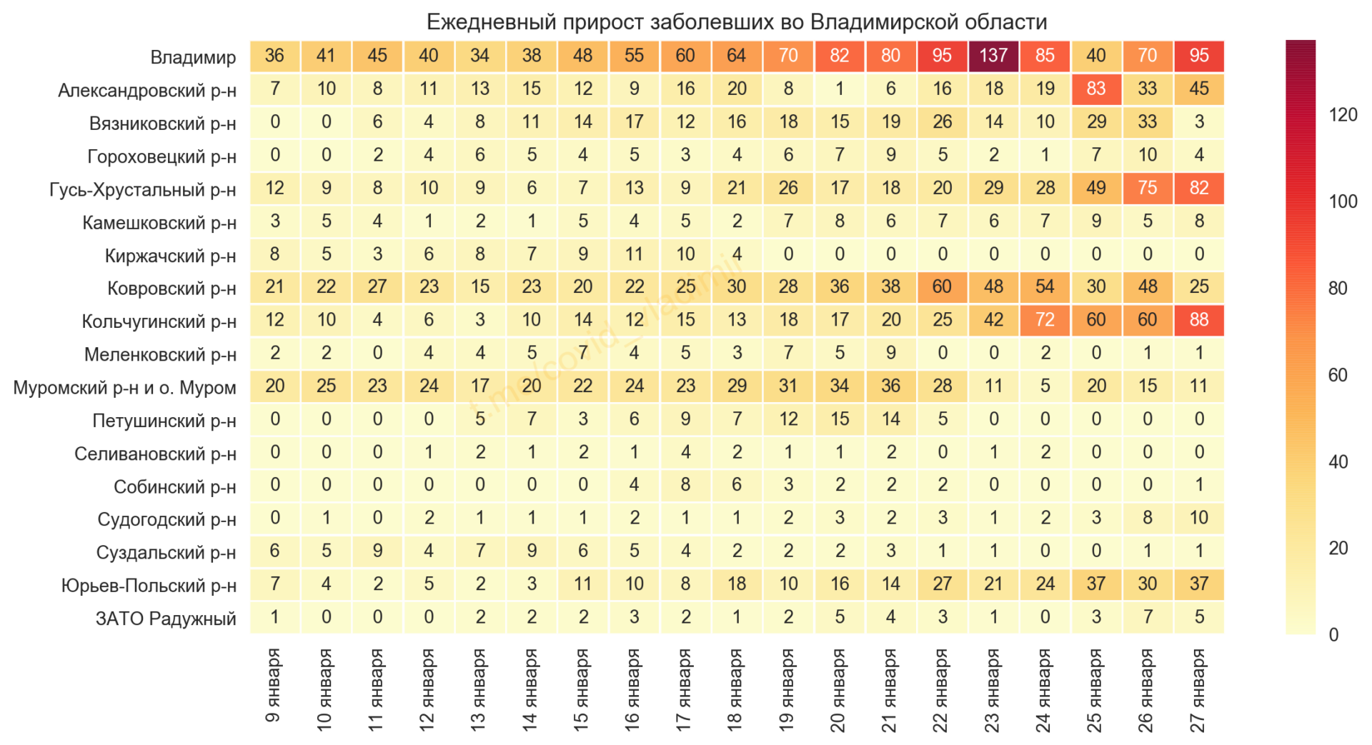 Во Владимирской области выявили 417 новых случаев коронавируса