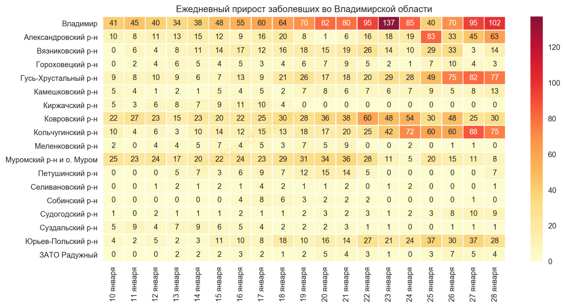 Во Владимирской области выявили 434 новых случая коронавируса