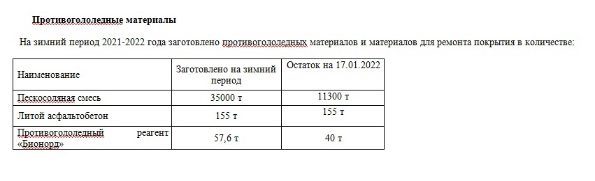 Директор ЦУГД Руслан Юсупов объяснил, почему Владимир плохо убирается от снега