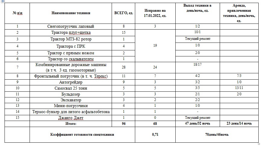 Директор ЦУГД Руслан Юсупов объяснил, почему Владимир плохо убирается от снега