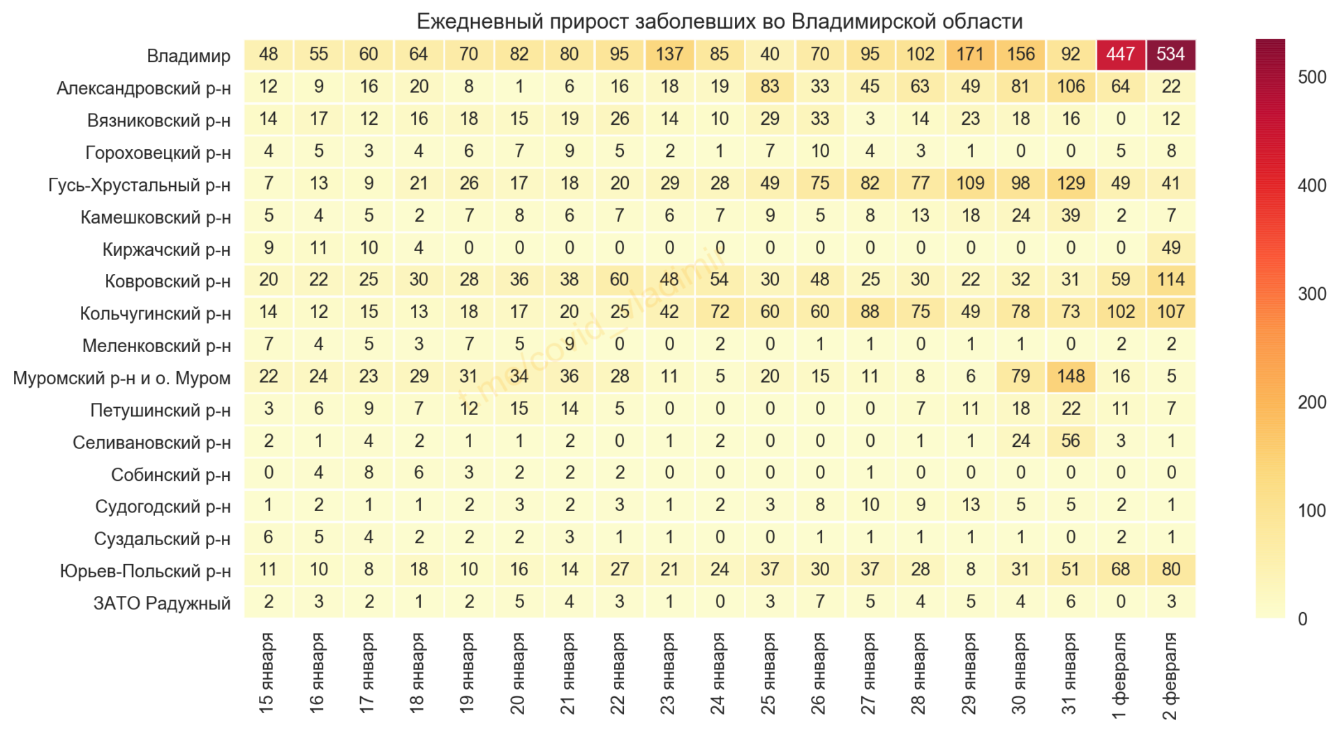 Во Владимирской области выявили 994 новых случая коронавируса