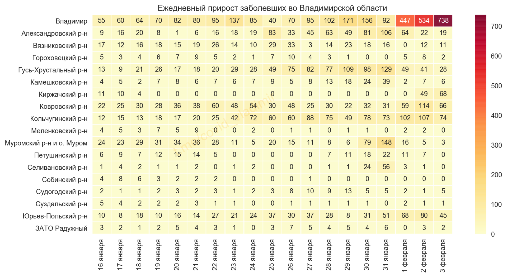 Во Владимирской области выявили 1068 новых случаев коронавируса