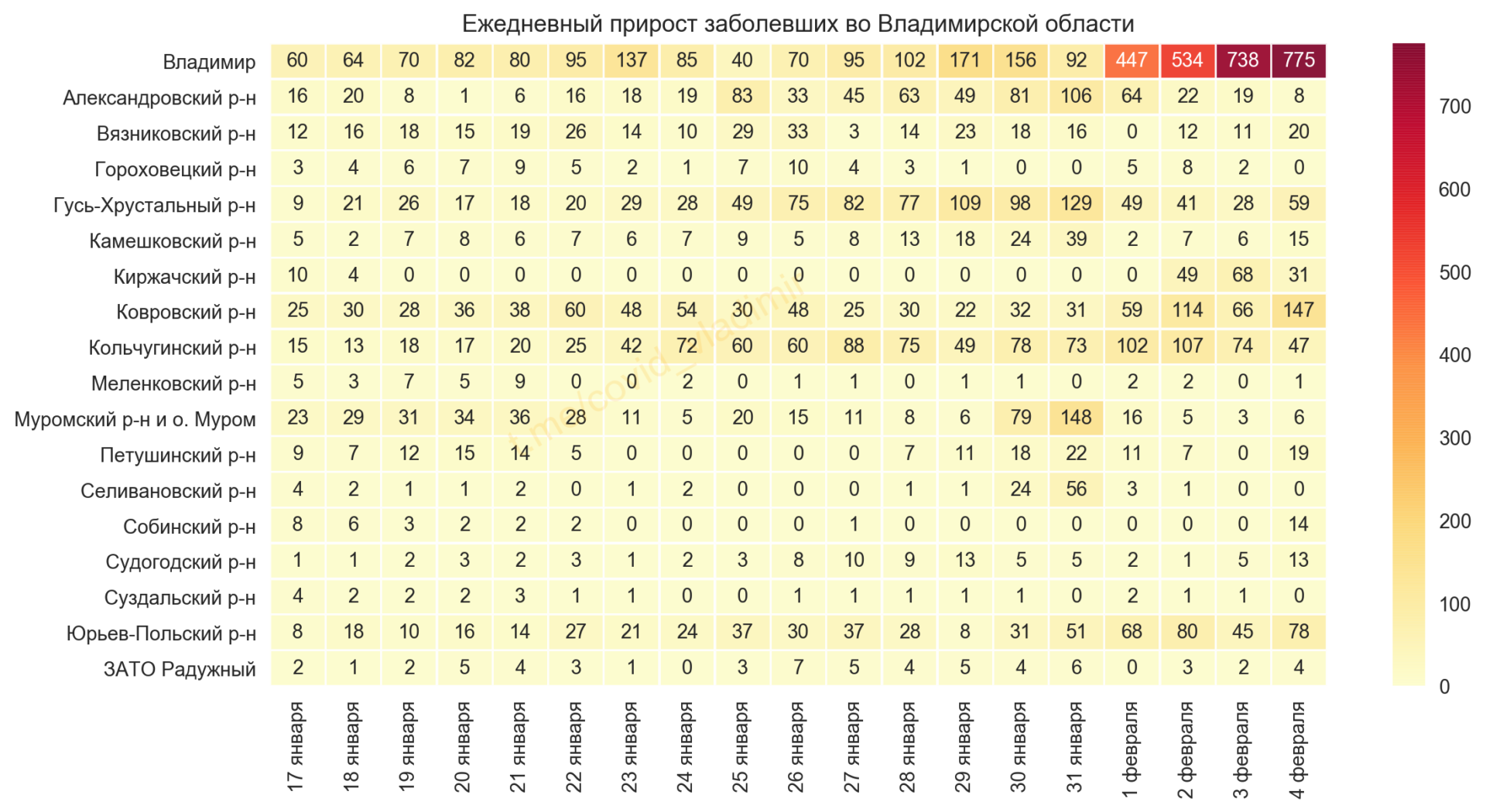 Во Владимирской области выявили 1237 новых случаев коронавируса
