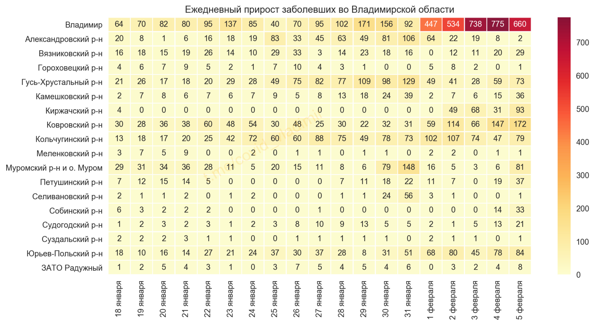 Во Владимирской области выявили 1412 новых случаев коронавируса