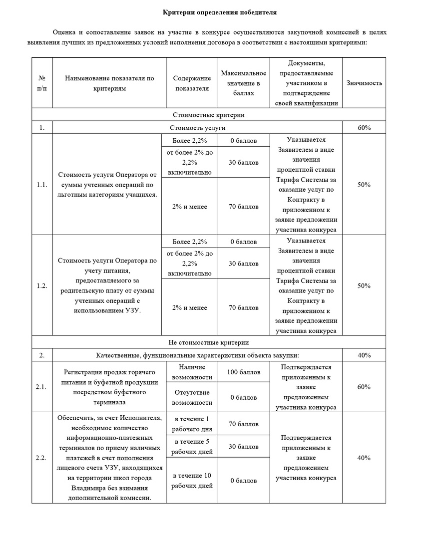 Во Владимире ищут подрядчика для учета школьного питания