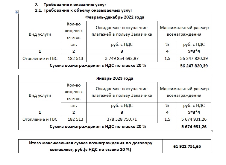 «Владимиртеплогаз» ищет платежного агента на год