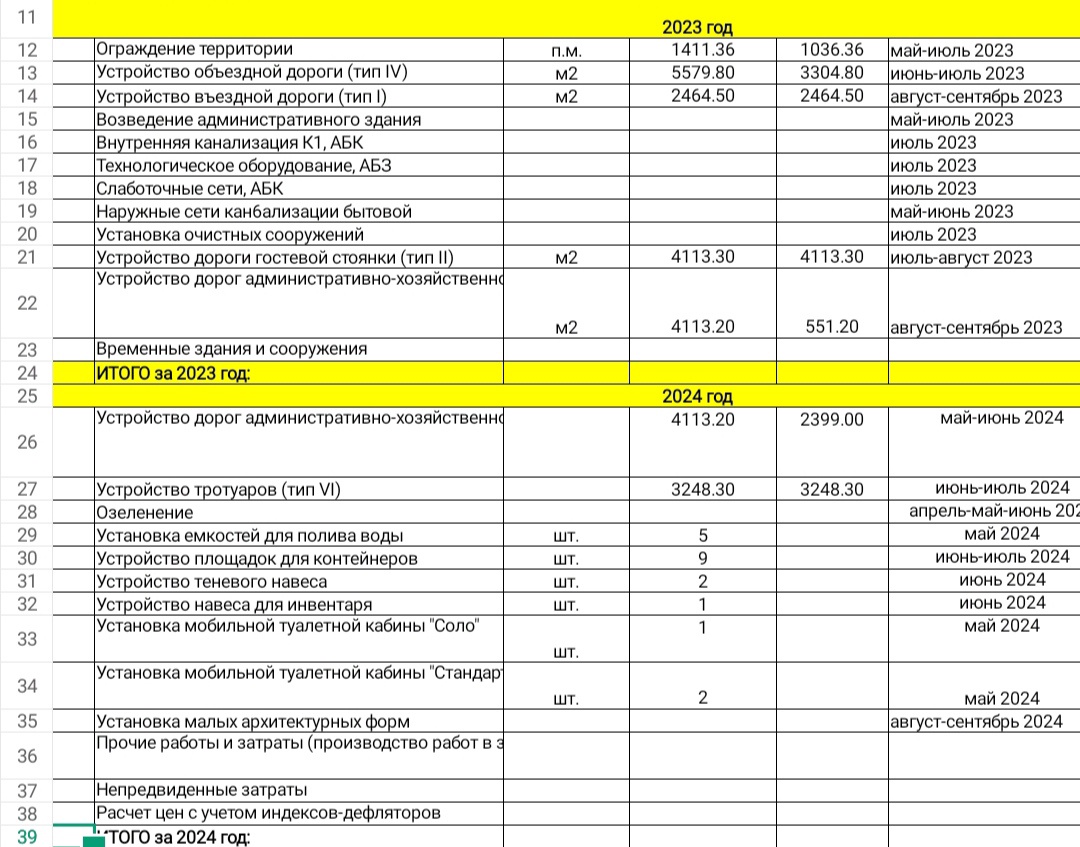 Контракт на строительство кладбища в Коврове выставлен на торги