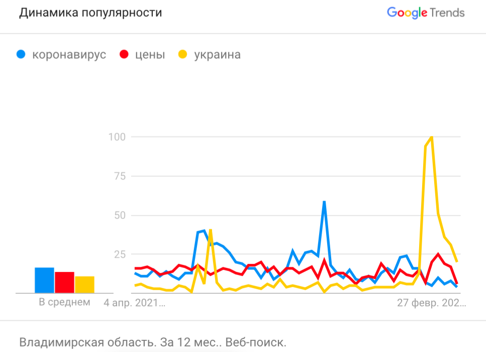 «В последние полтора месяца есть о чем волноваться». Владимирцы не боятся новой волны коронавируса