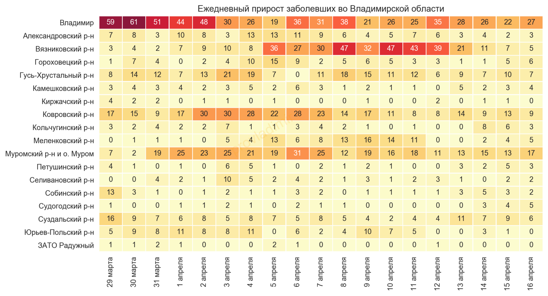 Во Владимирской области выявили 104 новых случая коронавируса