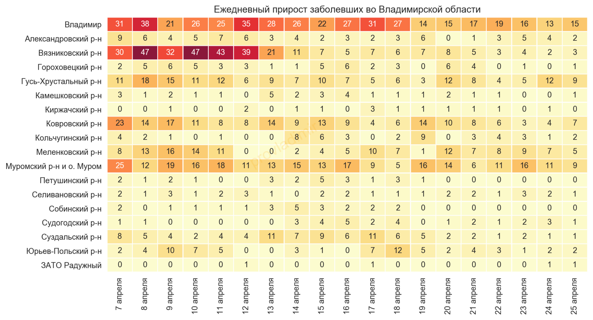 Во Владимирской области выявили 60 новых случаев коронавируса