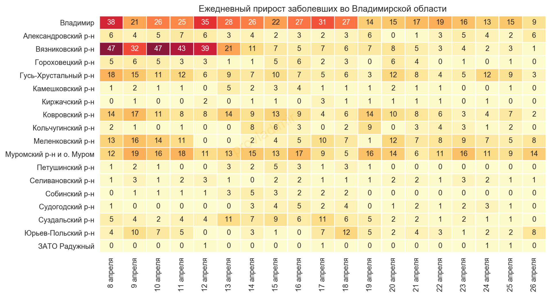 Во Владимирской области выявили 52 новых случая коронавируса