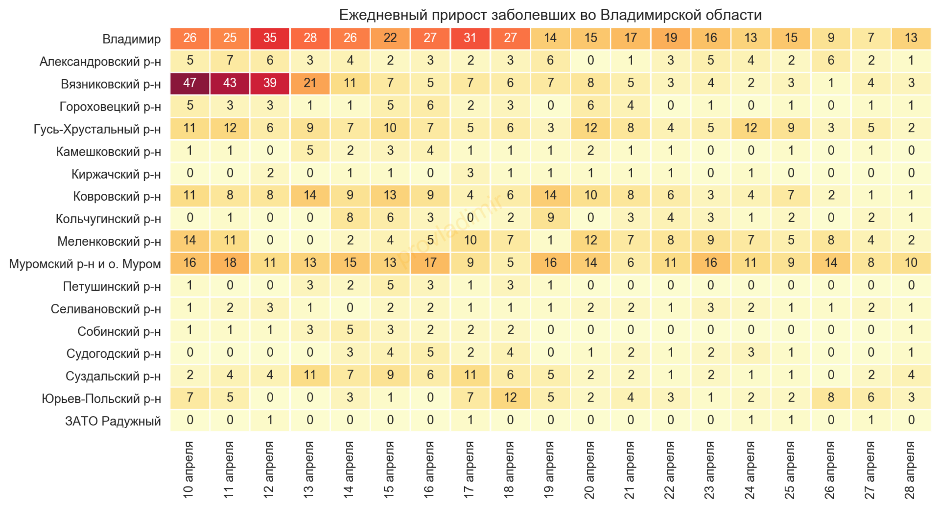 Во Владимирской области выявили 44 новых случая коронавируса