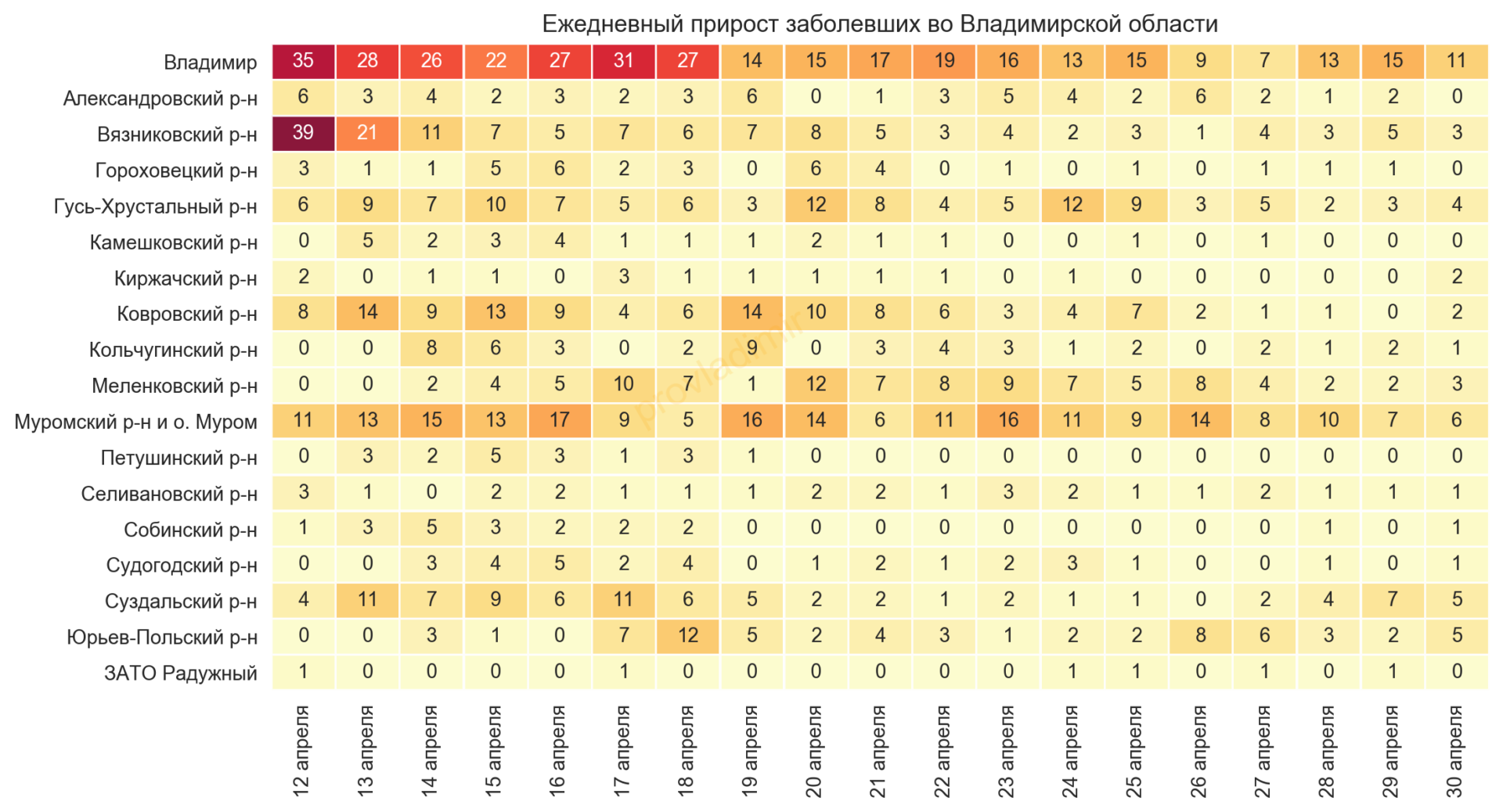 Во Владимирской области выявили 45 новых случаев коронавируса