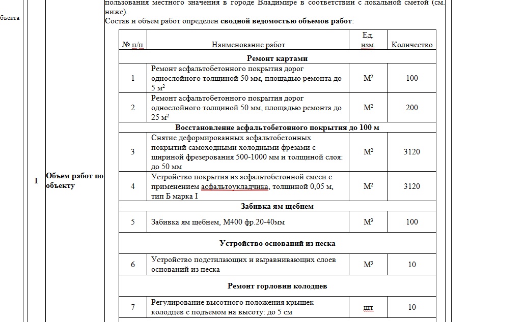 Дороги в центре Владимира отремонтируют