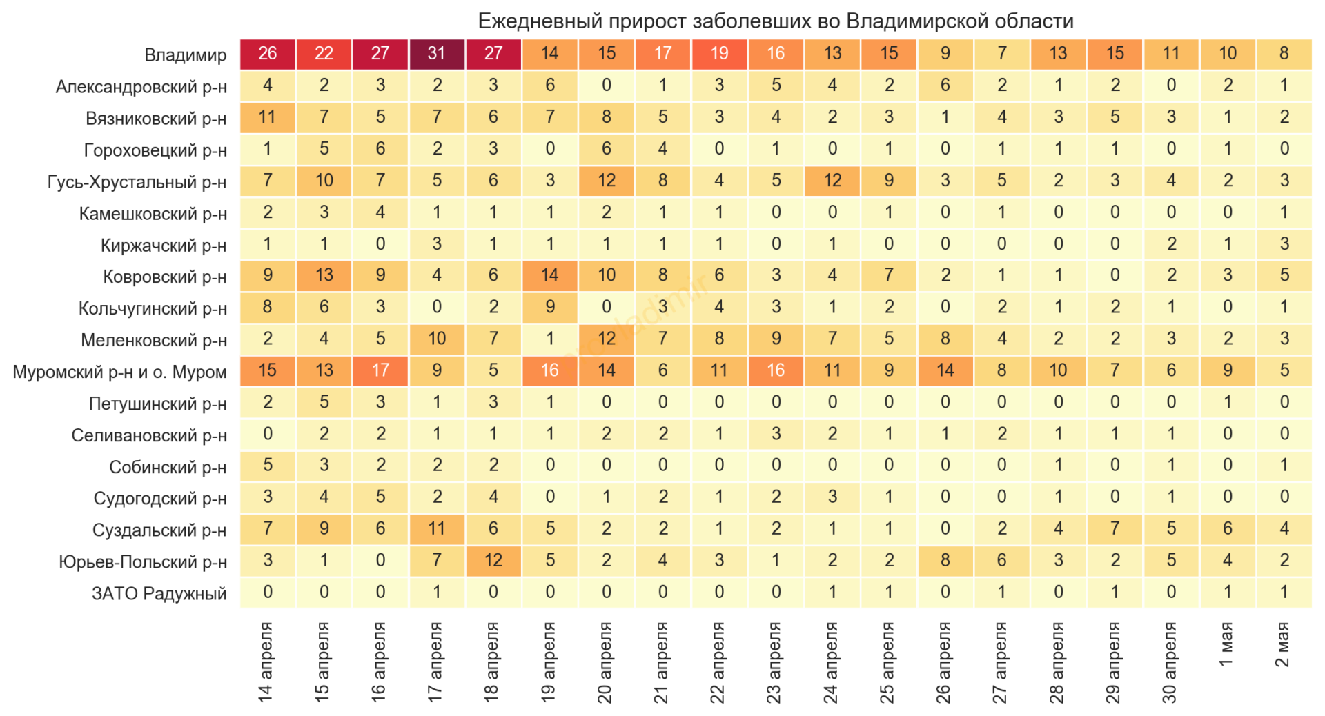 Во Владимирской области выявили 40 новых случаев коронавируса