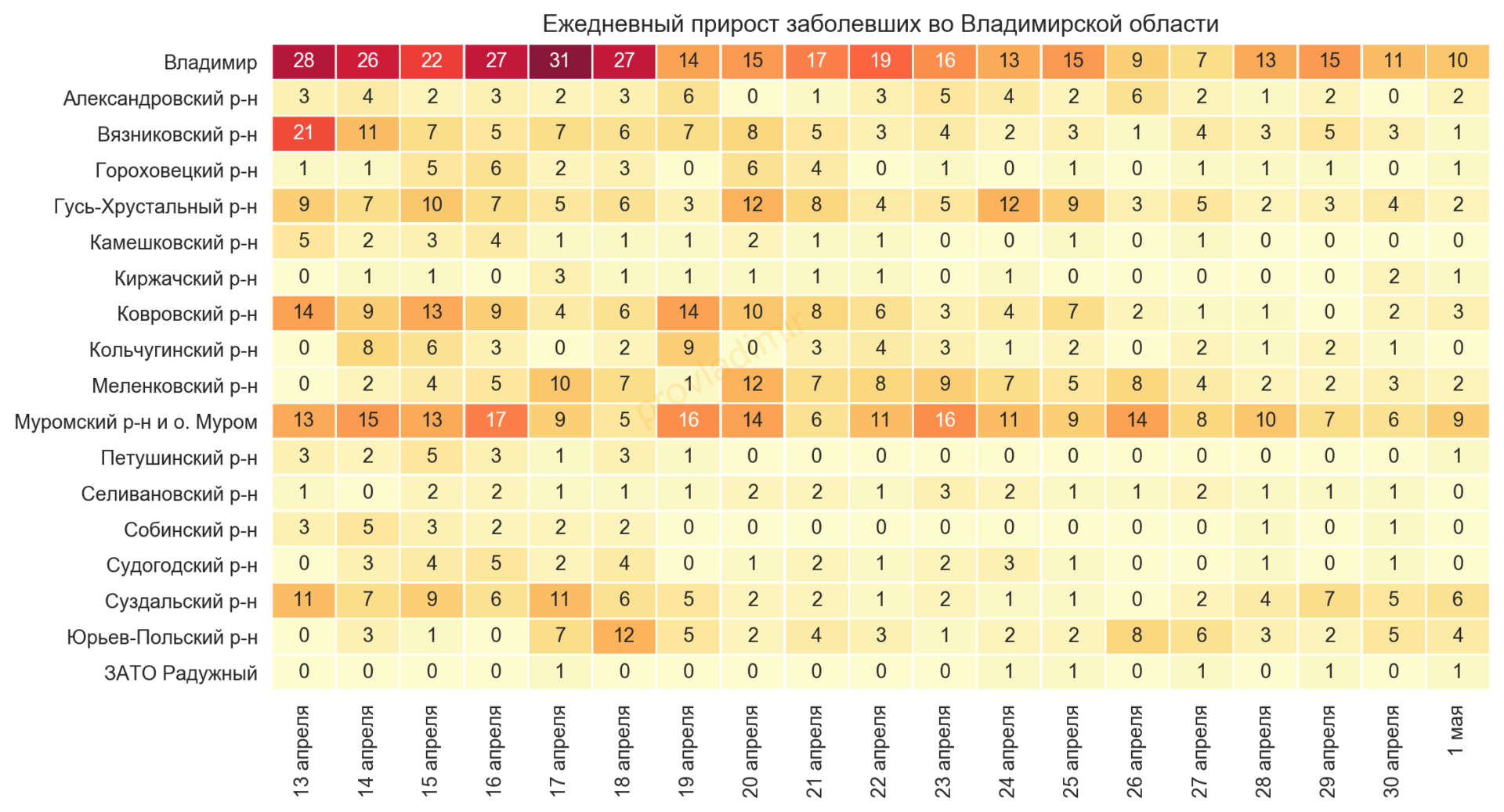 Во Владимирской области выявили 43 новых случая коронавируса