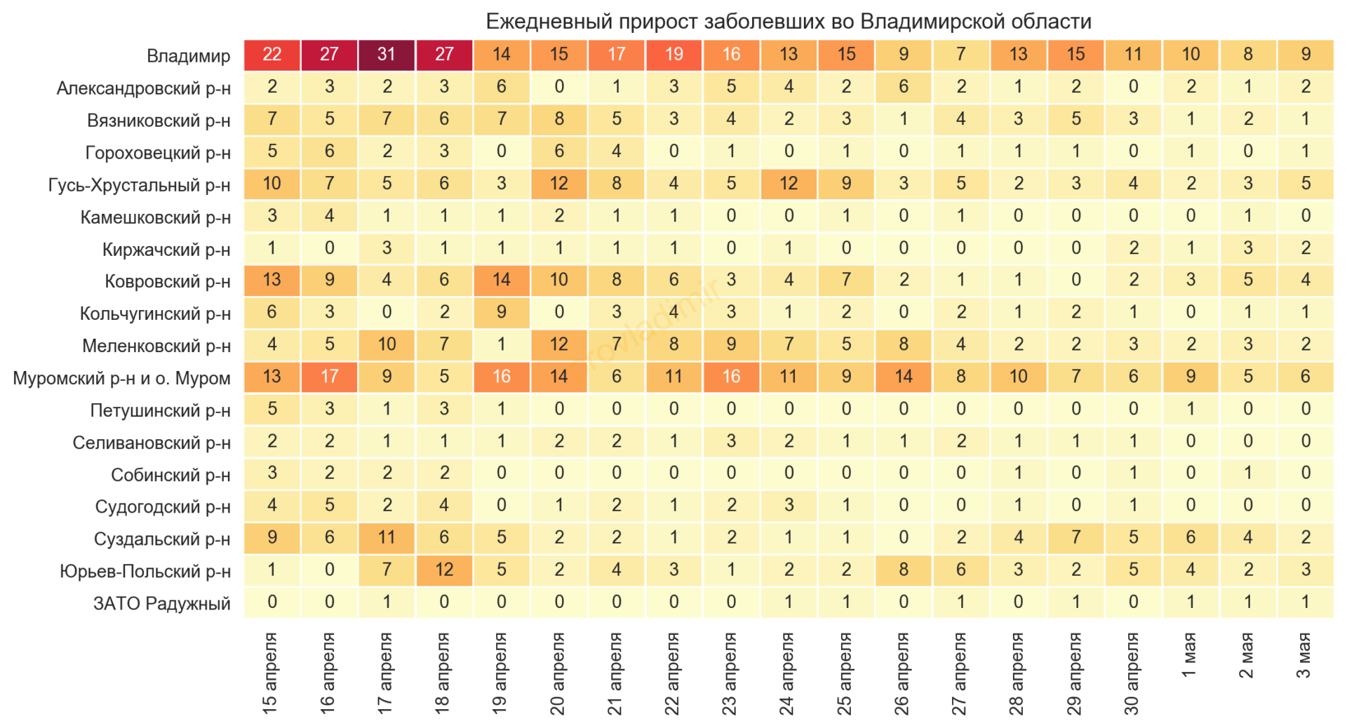 Во Владимирской области выявили 39 новых случаев коронавируса