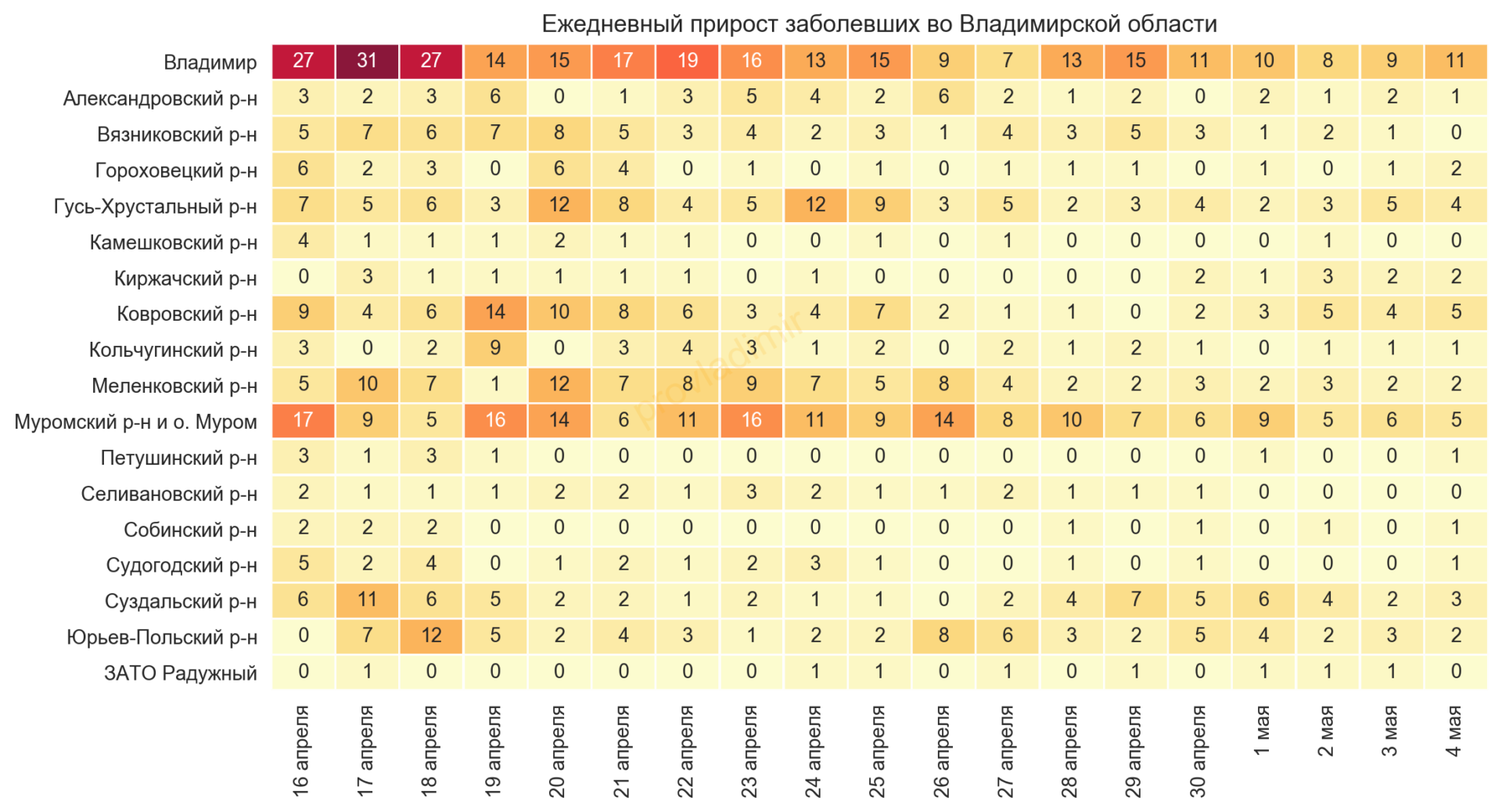 Во Владимирской области выявили 41 новый случай коронавируса