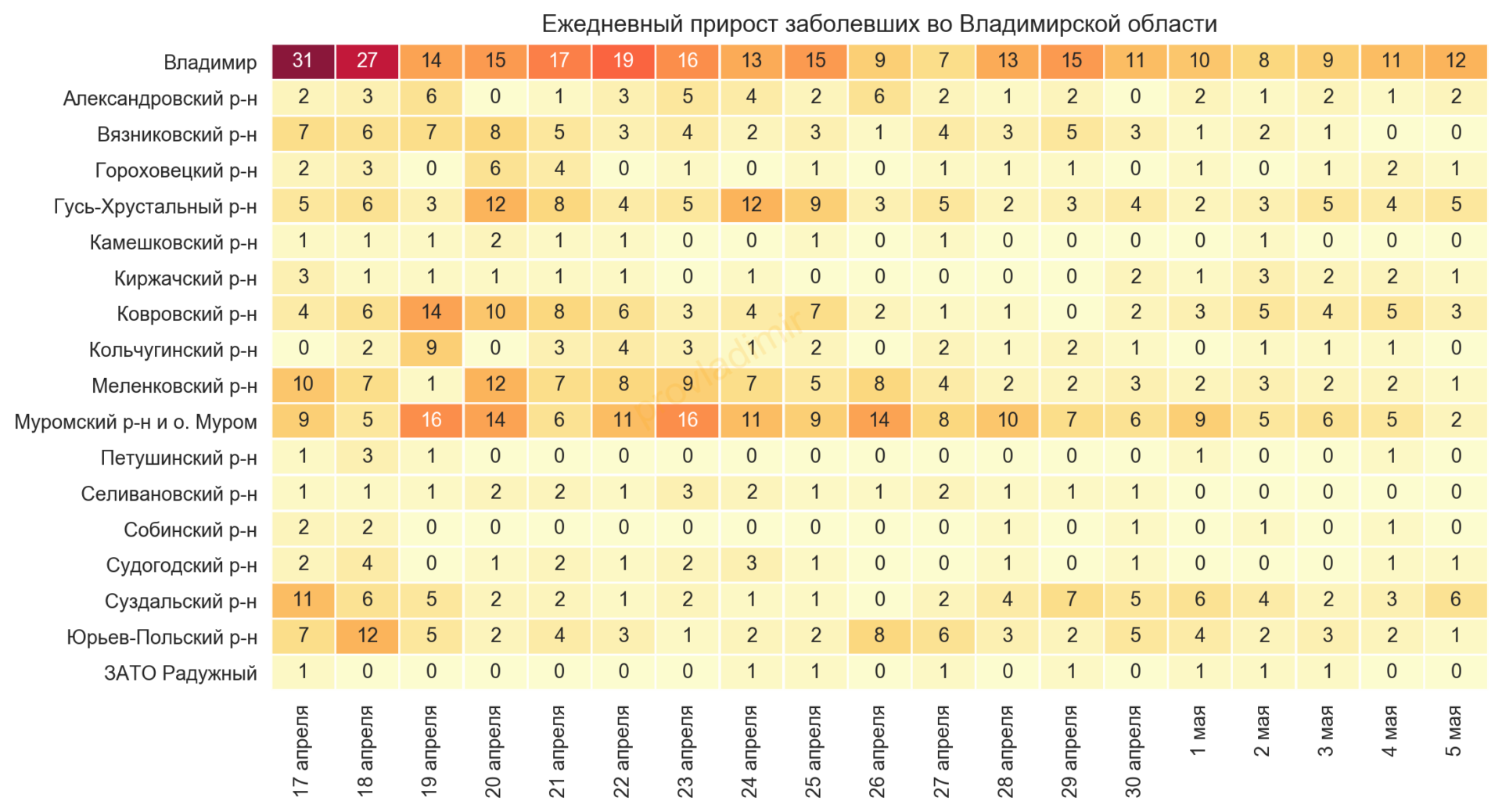 Во Владимирской области выявили 35 новых случаев коронавируса