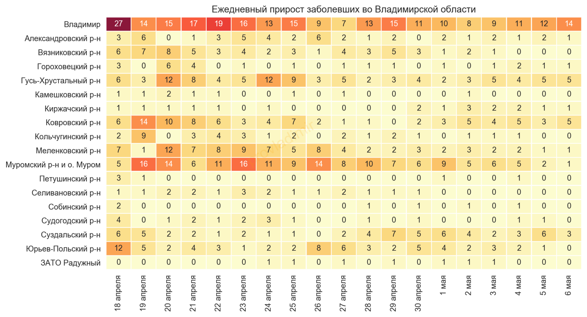 Во Владимирской области выявили 32 новых случая коронавируса