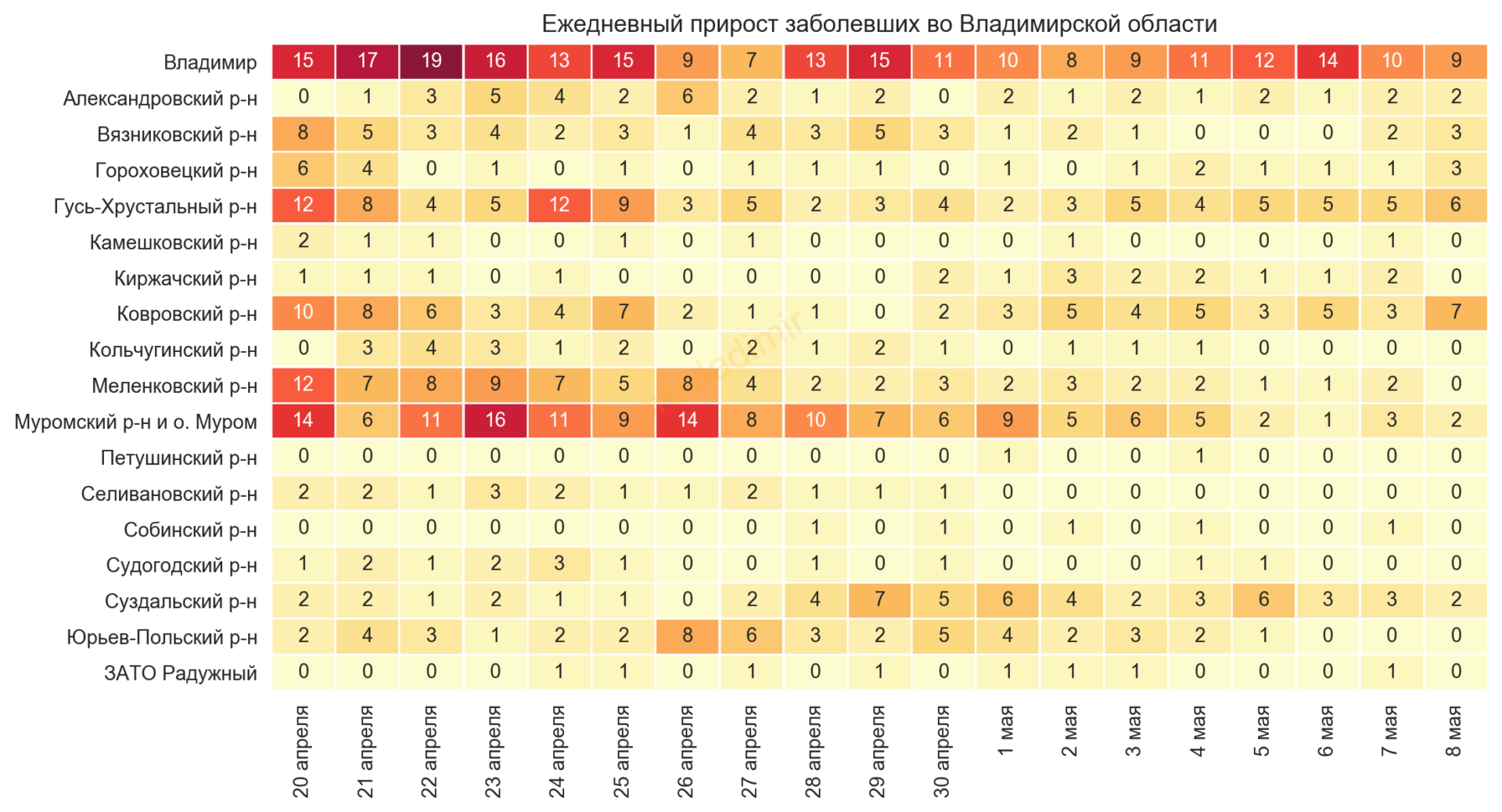 Во Владимирской области выявили 34 новых случая коронавируса