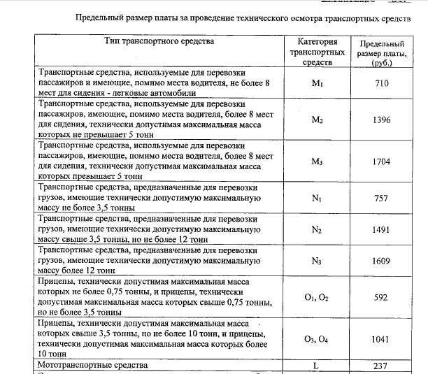 Техосмотр на легковушки подорожал на 6%, на автобусы - на 18%