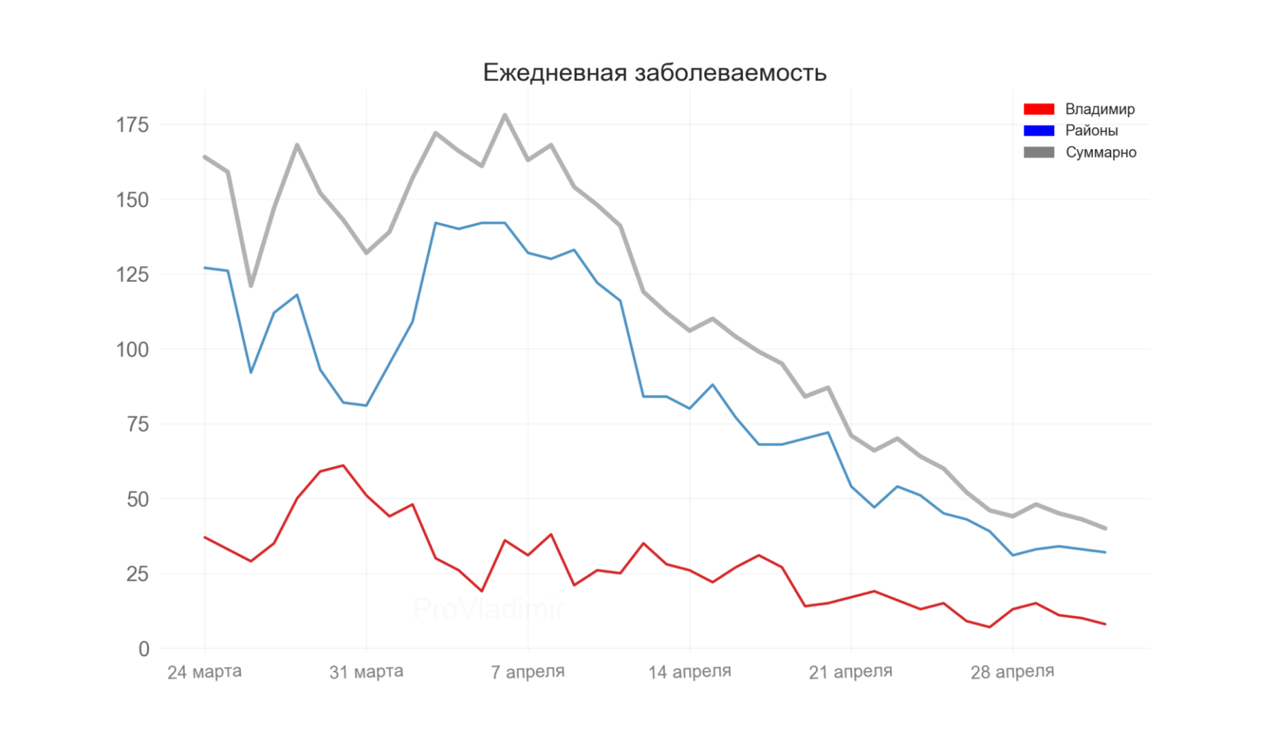 Во Владимирской области выявили 40 новых случаев коронавируса
