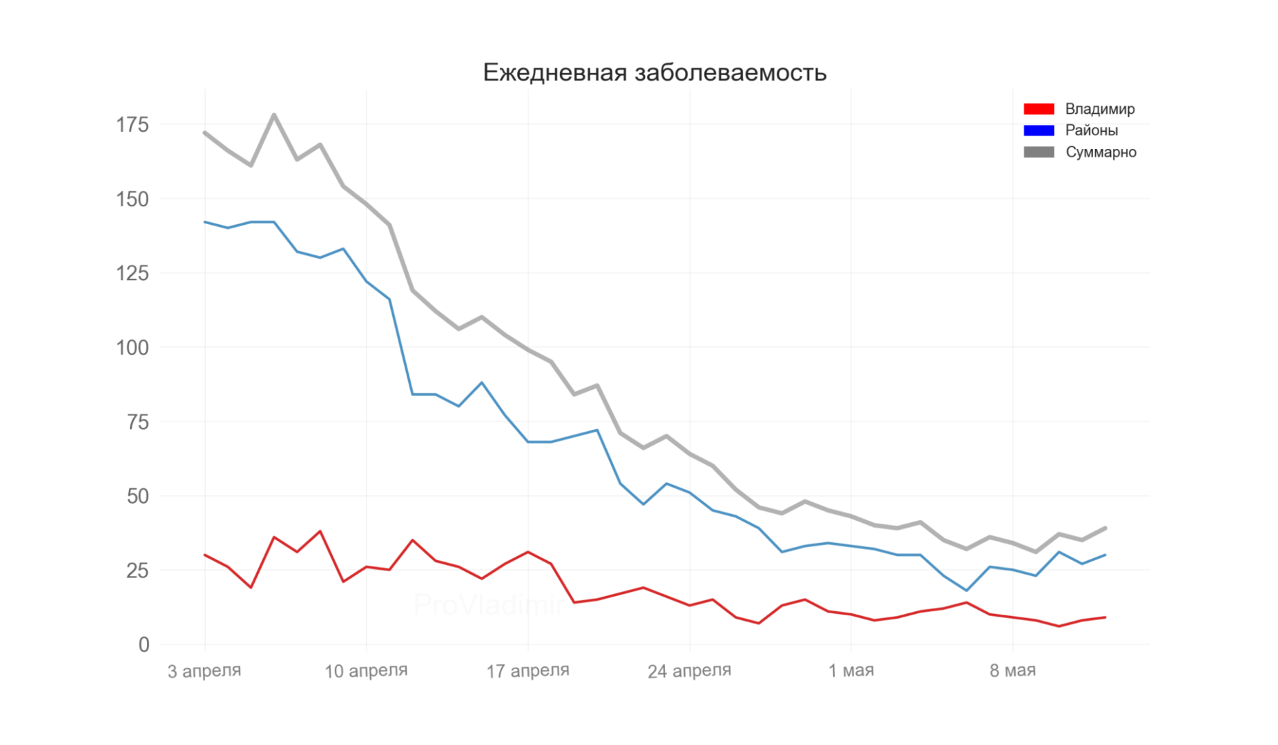 Во Владимирской области выявили 39 новых случаев коронавируса