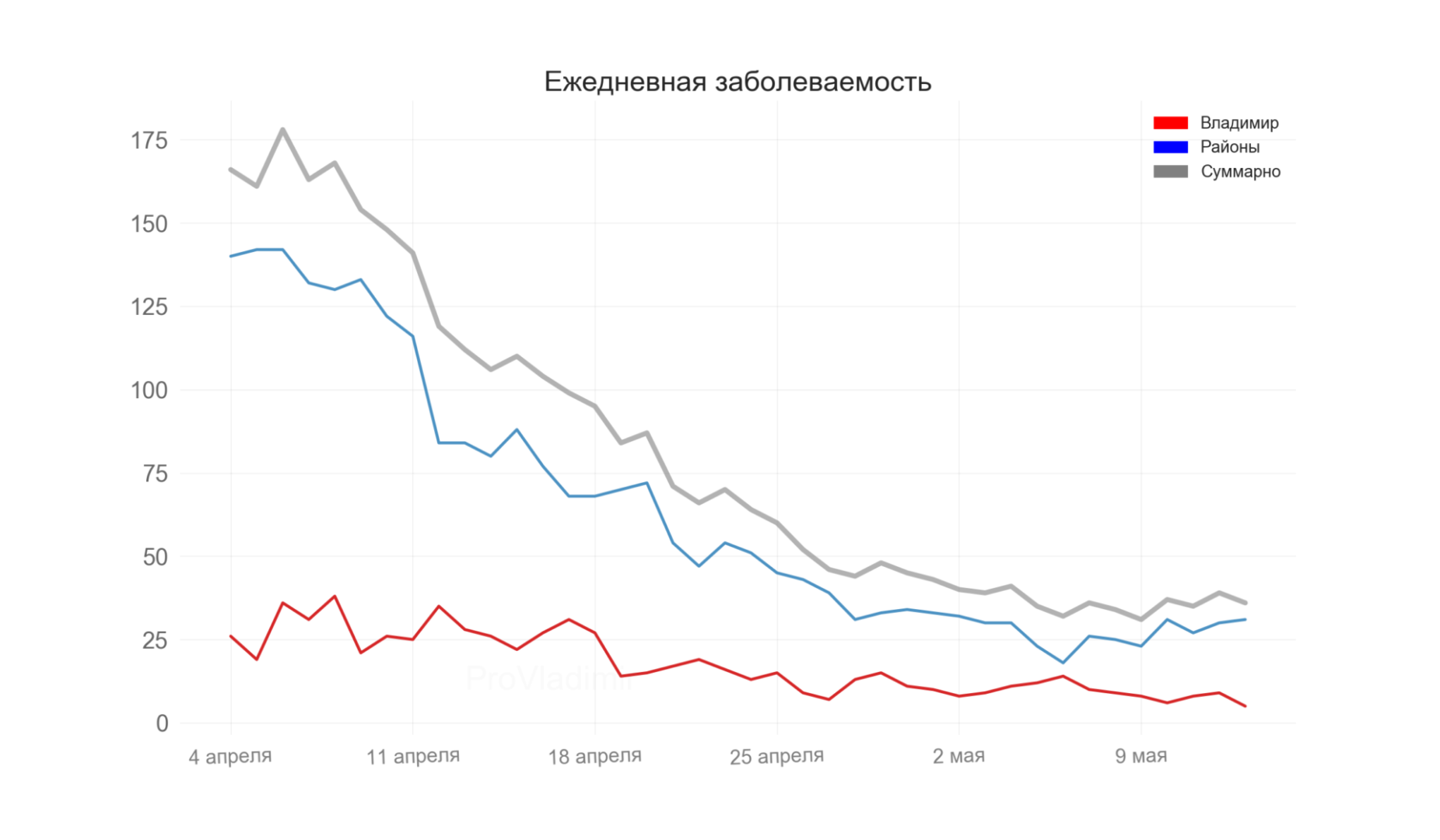 Во Владимирской области выявили 36 новых случаев коронавируса