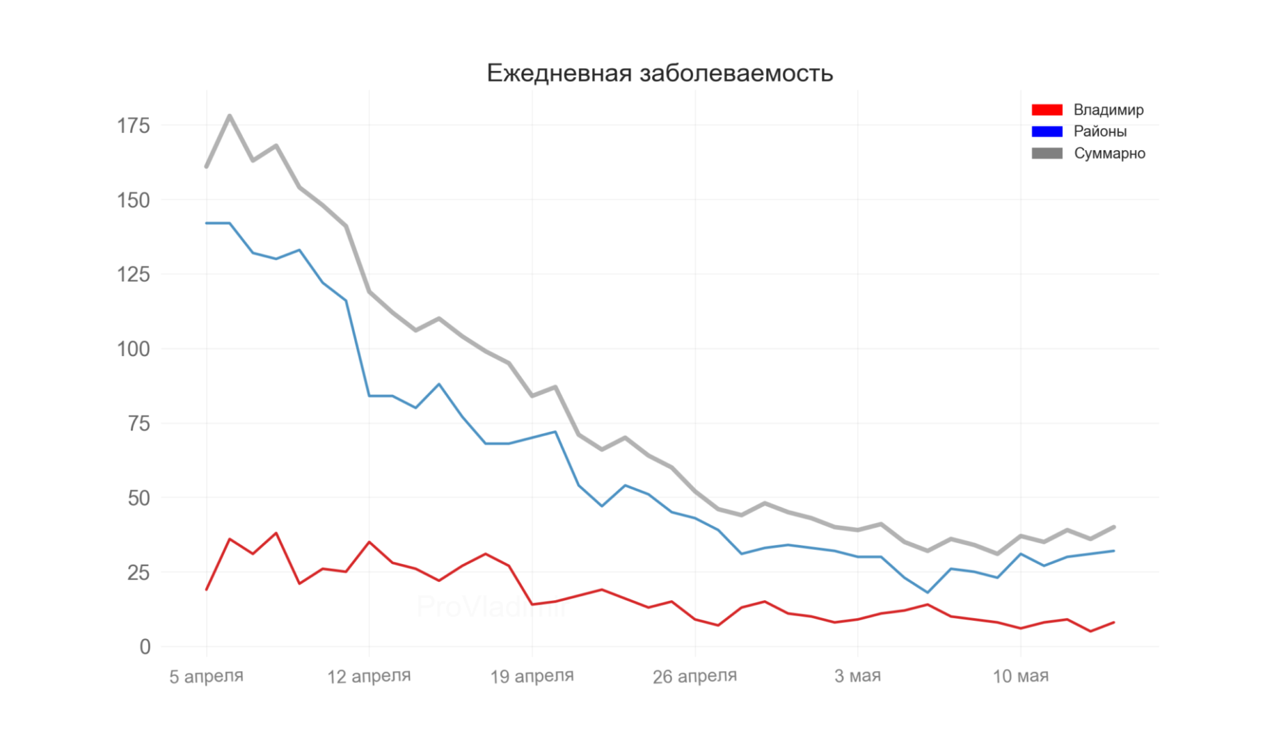 Во Владимирской области выявили 40 новых случаев коронавируса