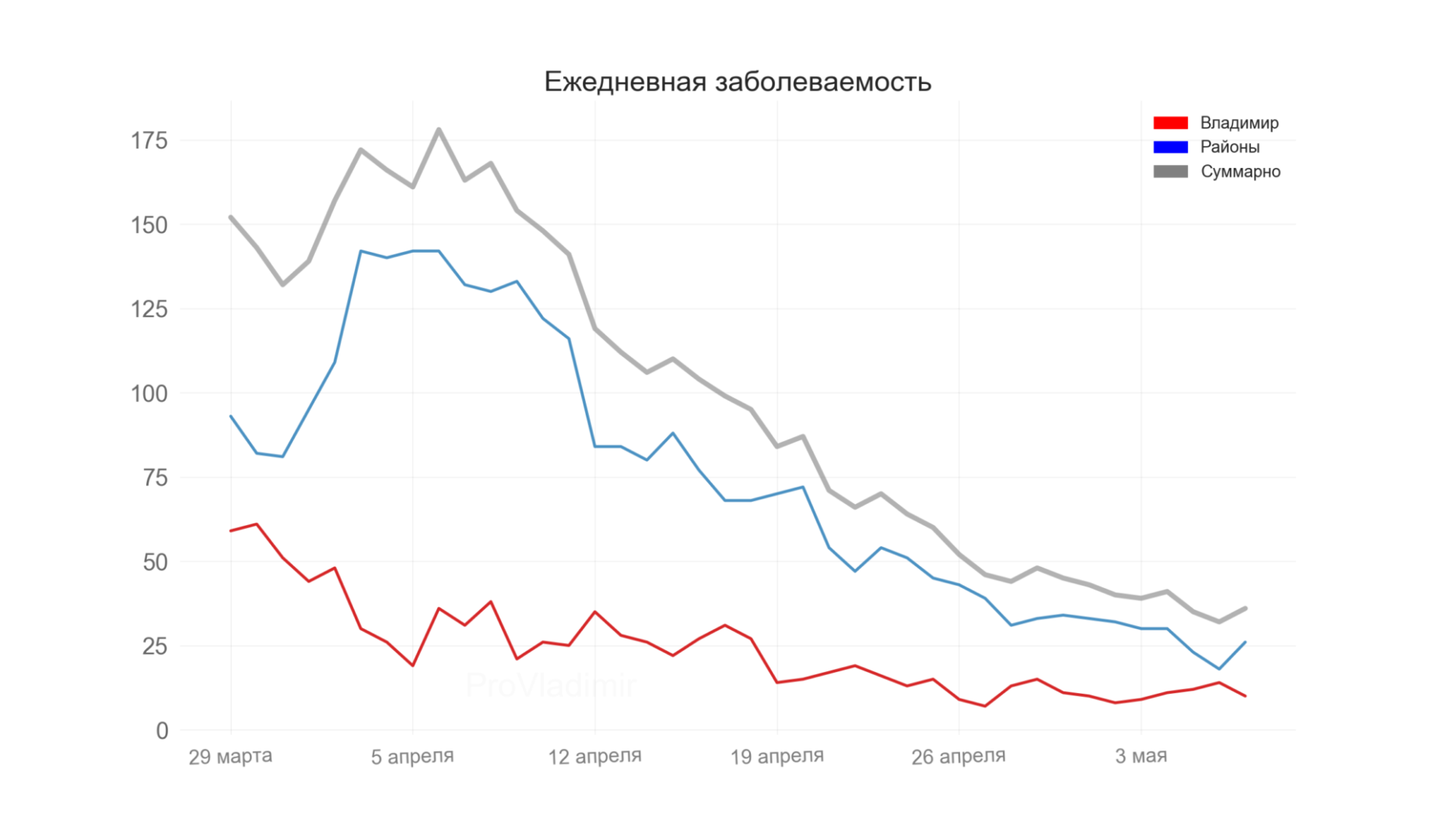 Во Владимирской области выявили 36 новых случаев коронавируса