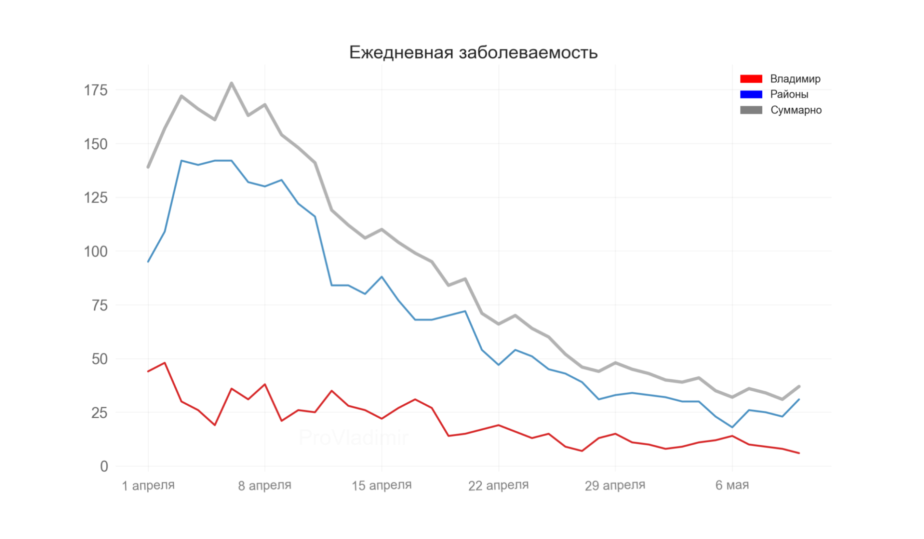 Во Владимирской области выявили 37 новых случаев коронавируса