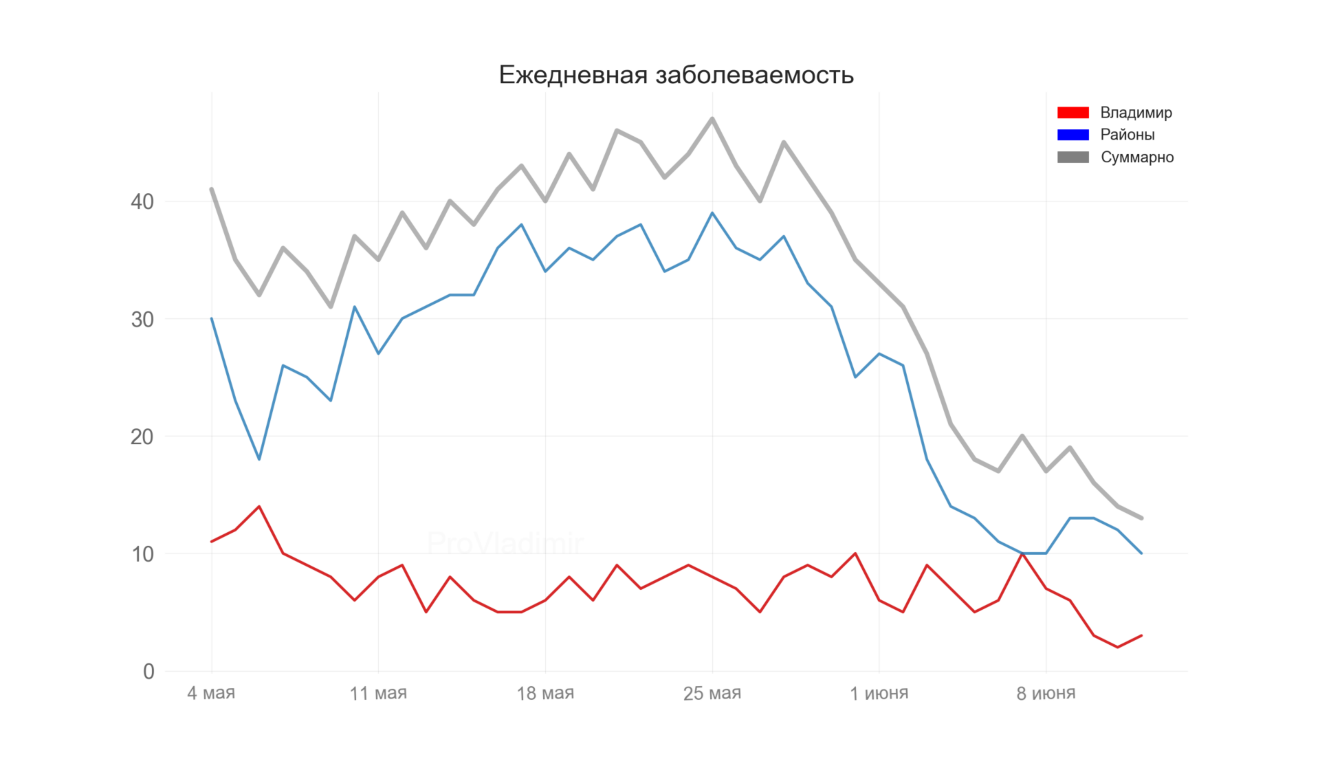 Коронавирус последние новости часа