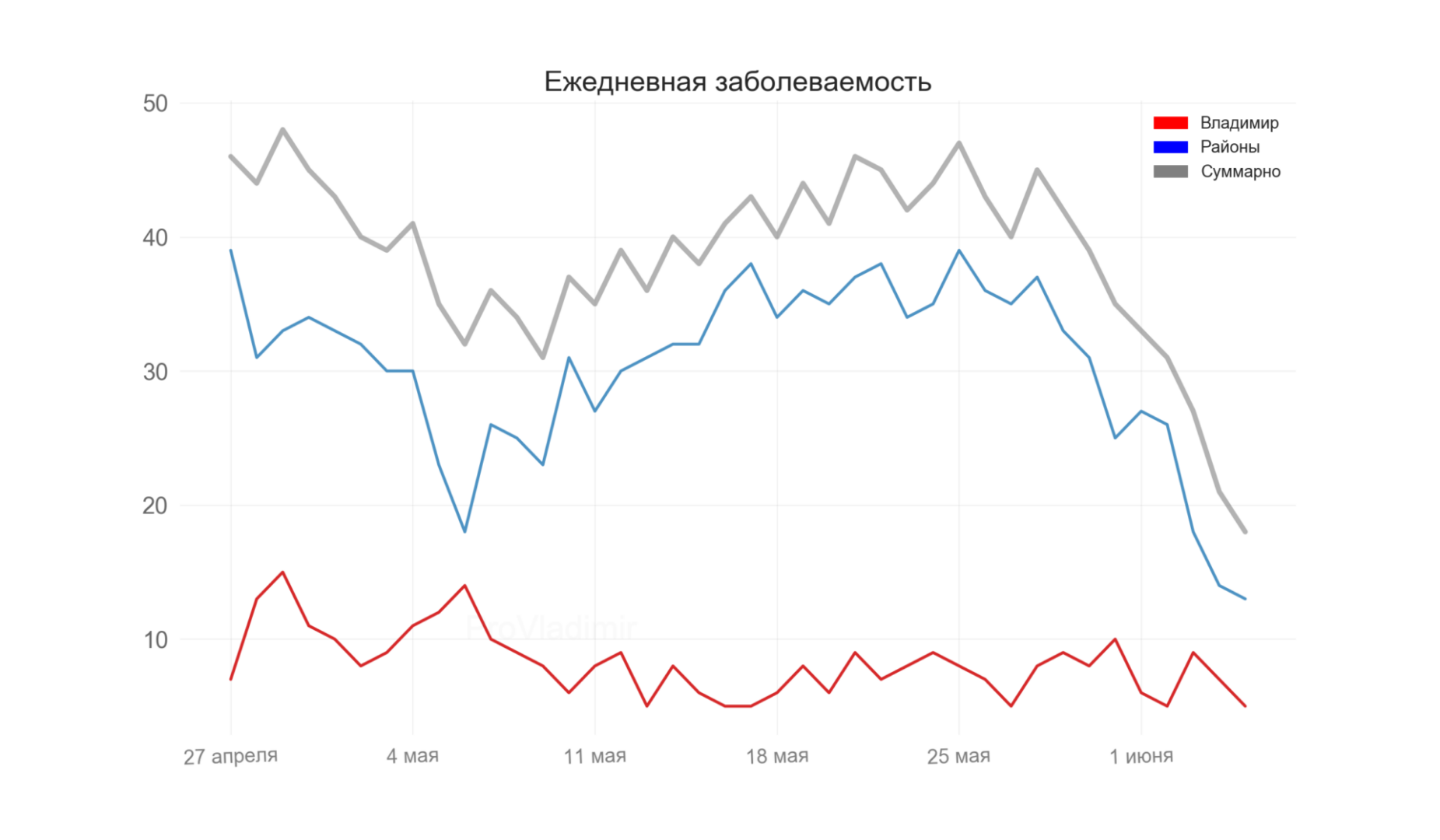Во Владимирской области выявили 18 новых случаев коронавируса