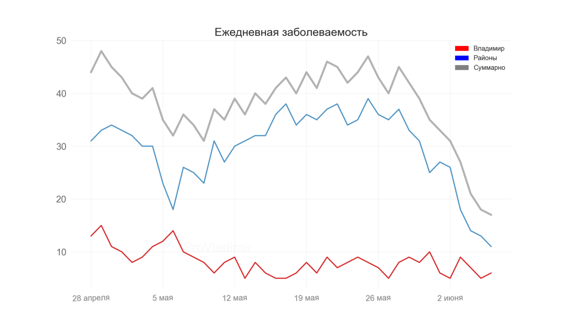 Во Владимирской области выявили 17 новых случаев коронавируса