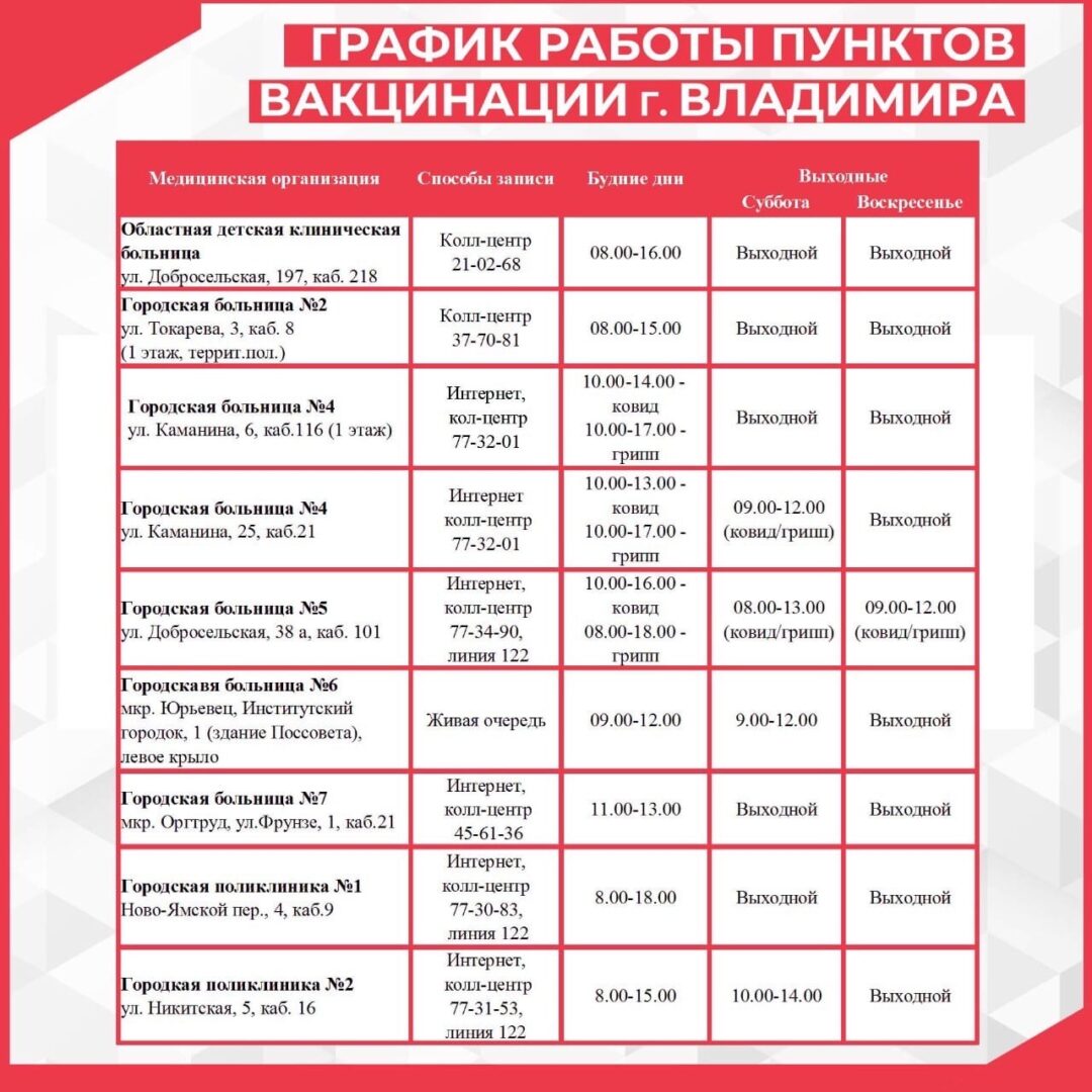 Во Владимире пункты вакцинации вновь откроются в «Ленте» и на «Рынке на Студеной»