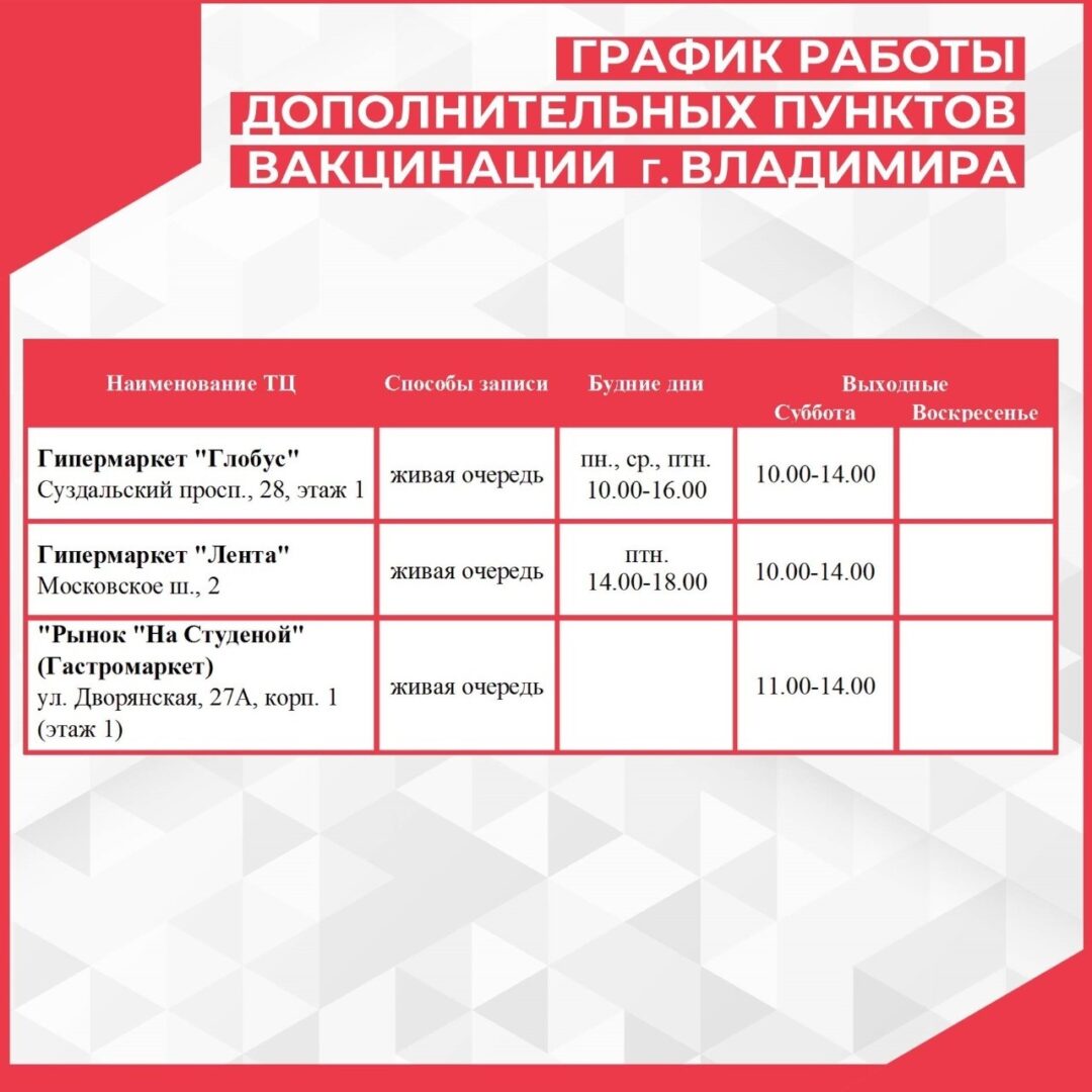 Во Владимире пункты вакцинации вновь откроются в «Ленте» и на «Рынке на Студеной»