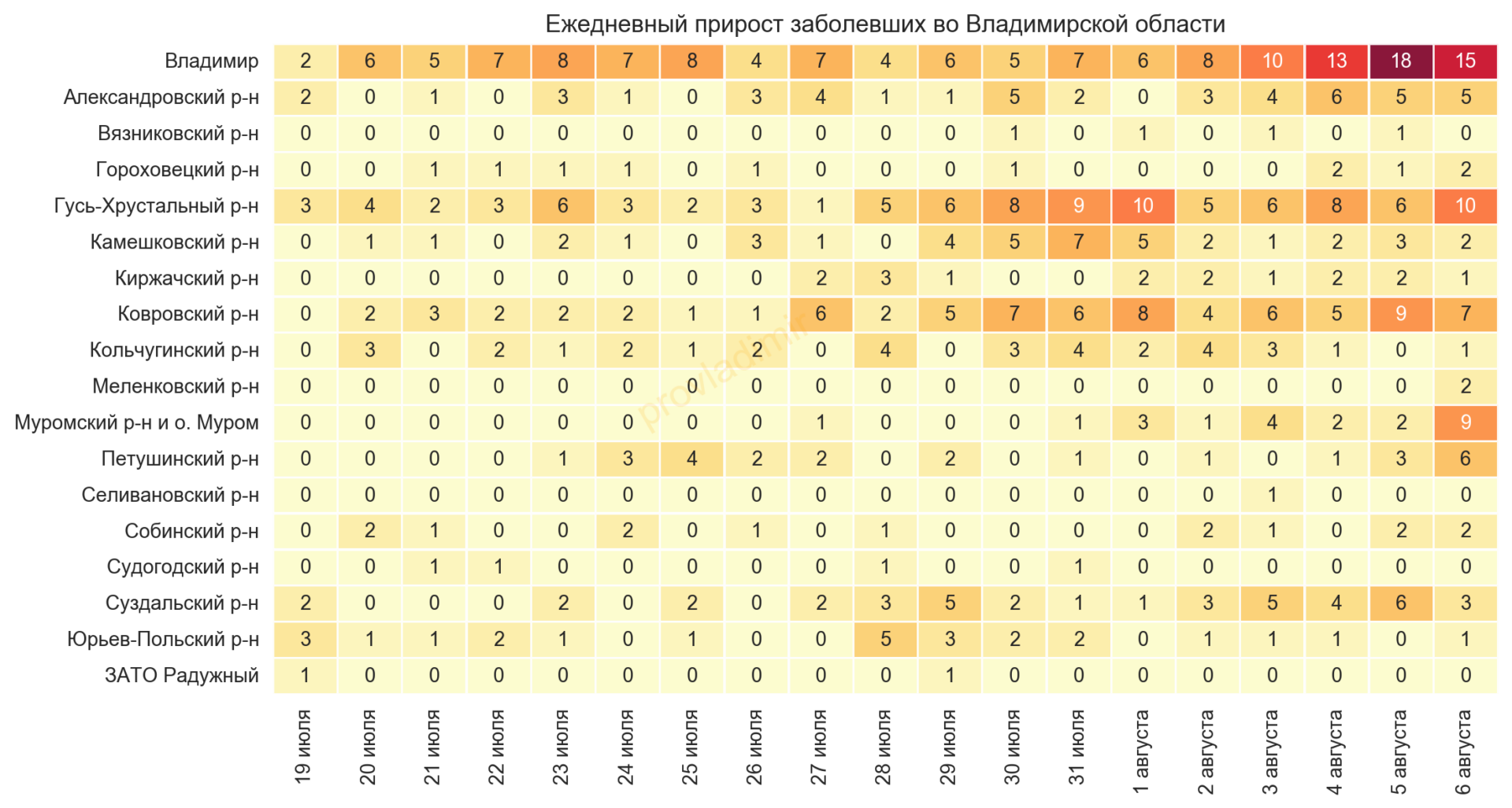 Во Владимирской области выявили 66 новых случаев коронавируса