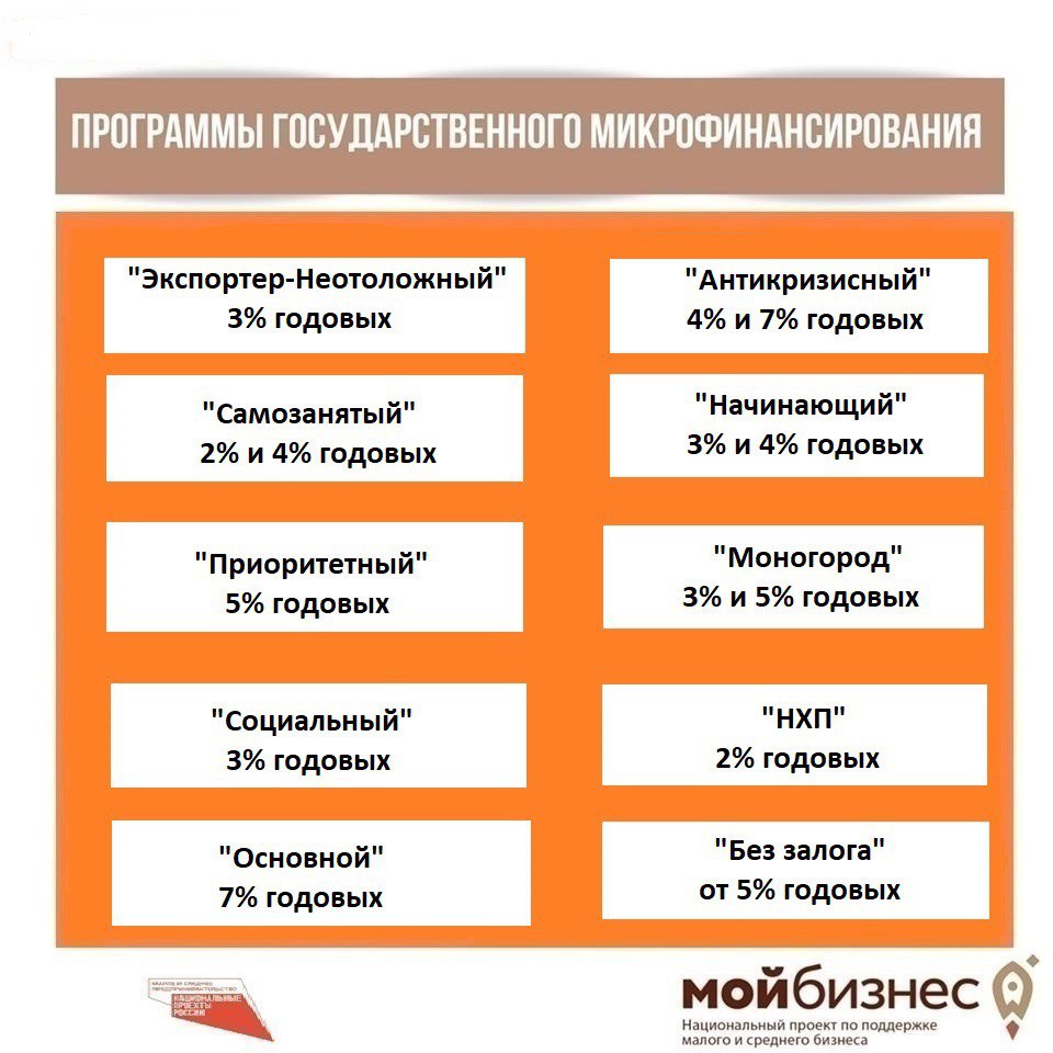 Белый дом выдаст кредиты до пяти миллионов рублей малому бизнесу и самозанятым со ставкой от 2%