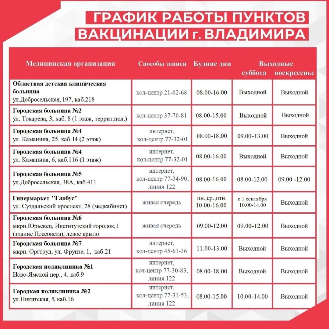 Где во Владимире можно ревакцинироваться без записи?