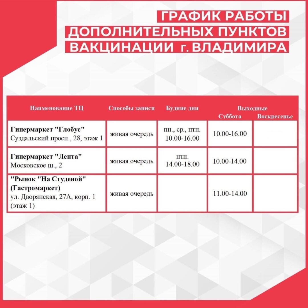 Как работают во Владимире пункты вакцинации в "Глобусе", "Ленте" и на "Рынке на Студеной"