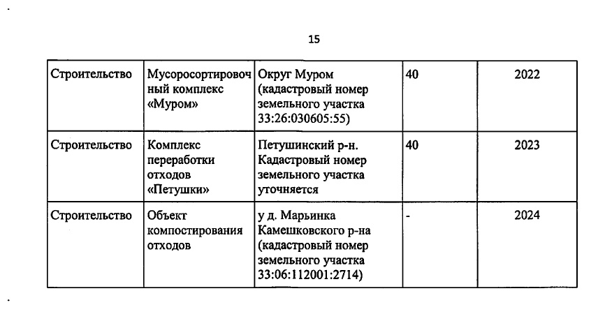 Владимирская область к 2024 году планирует отправлять 65% отходов на сортировку