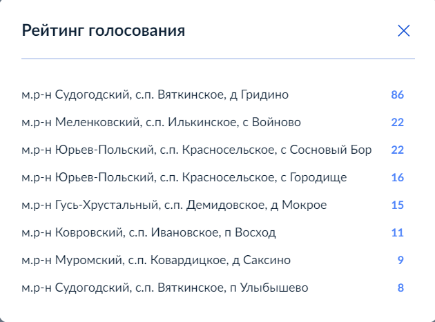 Жителей Владимирской области спрашивают, какие села и деревни обеспечить 4G